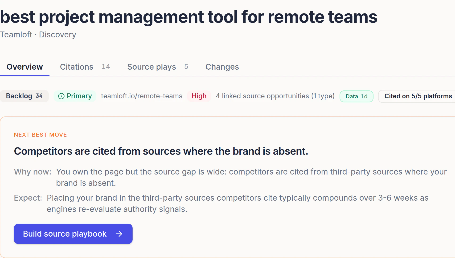 Mission next best move: competitors are cited from sources where the brand is absent