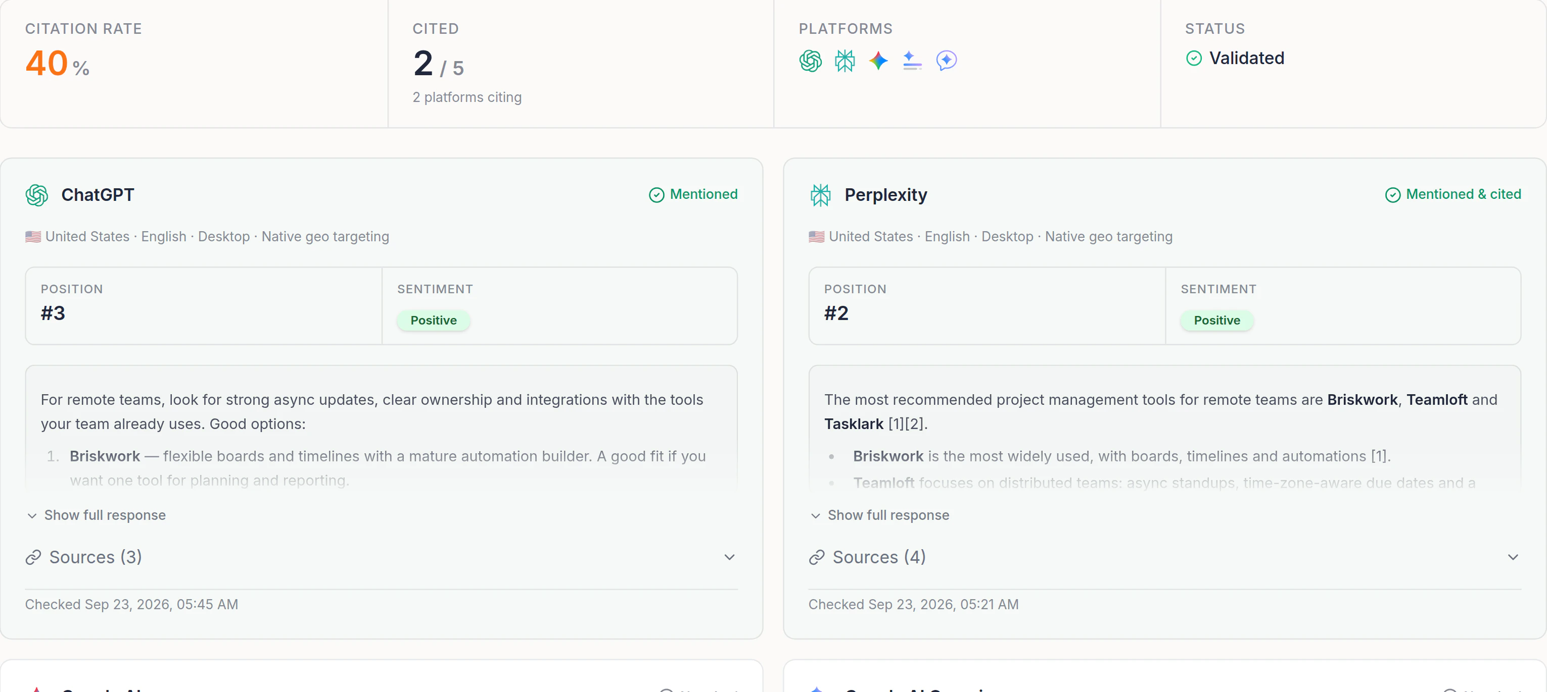 Prompt results in Prominara: 40% citation rate, cited on 2 of 5 platforms, with ChatGPT and Perplexity answers showing position #3 and #2 and positive sentiment