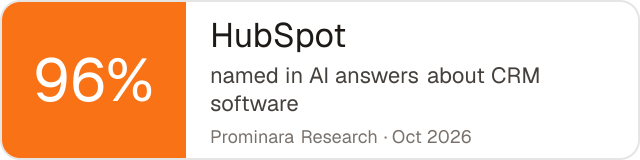 Badge: HubSpot was named in 96% of AI answers about CRM software